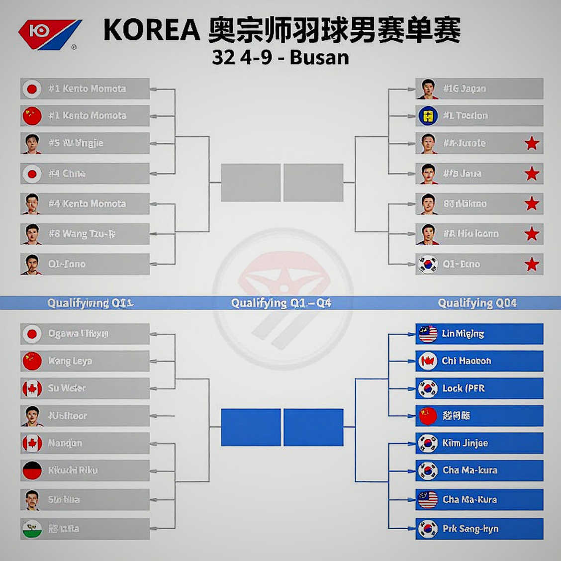 China Masters 2026: Srikanth defeats world top 9, Satwik-Chirag and Tanvi Sharma face major challenges China Masters 2026: Srikanth defeats world top 9, Satwik-Chirag and Tanvi Sharma face major challenges